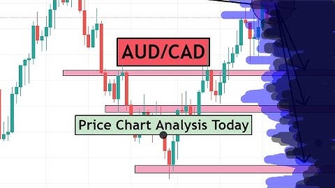 AUDCAD Swing Trading Analysis & Trading Idea for 02 March 2022 by CYNS on Forex