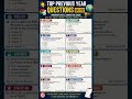 Top Previous Year GK/GS Questions 📚 | Important PYQs for SSC, UPSC, Railway &amp; Banking Exams #pyq #gk