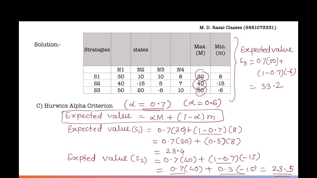 Maximin, Minimax and Hurwicz Alpha Criterion