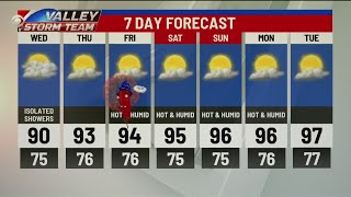 No signs of rain in the forecast