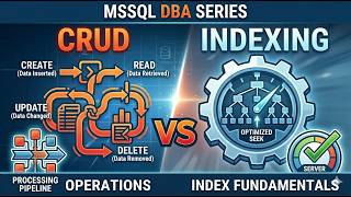 MSSQL DBA FULL COURSE (Part-5): CRUD Operations and Index fundamentals