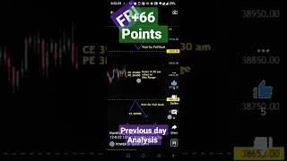 66 Points Achieved Previous Day Ysis Banknifty