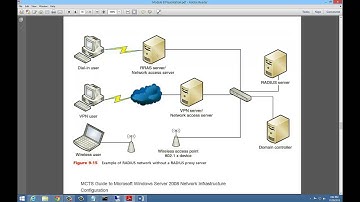 CS 288 Module 8 Presentation Video