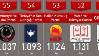 Siyasi Partilerin Üye Sayıları