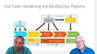 Confidential Computing in the DevSecOps - #87
