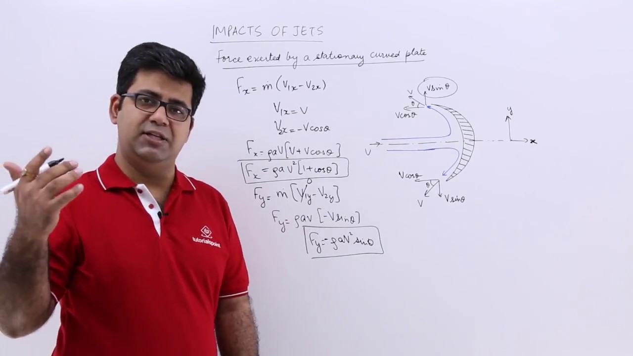 Force Exerted by a Stationary Curved Plate - YouTube