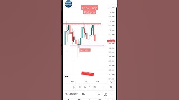 Triple Top Pattern|#shorts #trading #stockmarket #tradinganalyst #pattern #nifty #banknifty