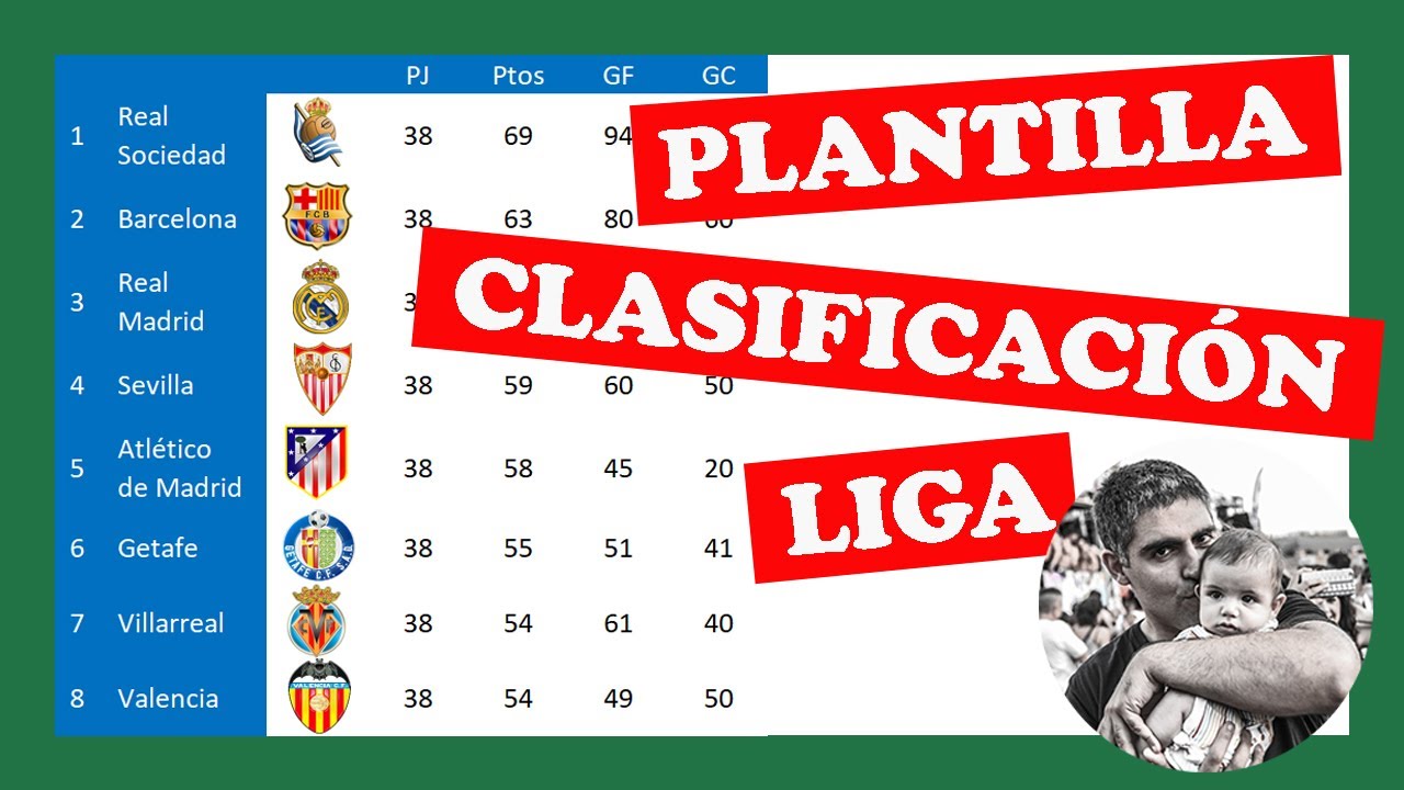 PLANTILLA CLASIFICACIÓN de LIGA deportiva ⚽ automática con Excel sin el uso de macros YouTube PLANTILLA CLASIFICACIÓN de LIGA deportiva ⚽ automática con Excel sin el uso de macros YouTube
