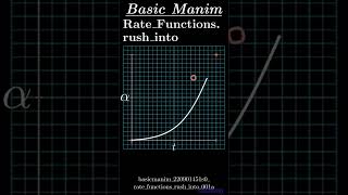 basic manim .220901451s0 rate_functions .rush_into 001a