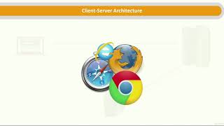 2  Client Server Architecture 3