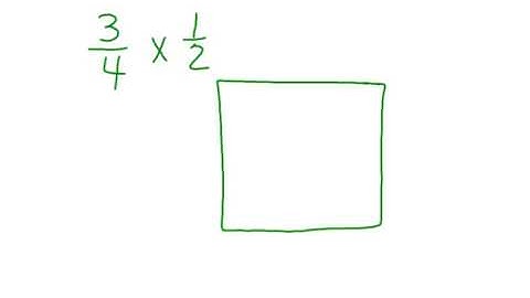 5 NF 6 Multiplying Fractions Using an Area Model