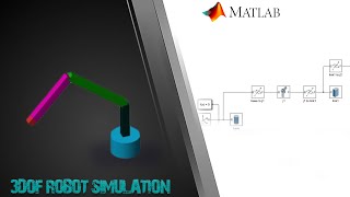 Robot Manipulator Simulation Using MatLab In Just 6 minutes | 3DOF robot | Direct Kinematics |