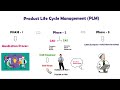 Introduction to cad and cae   lesson 1  plm cycle  ansys tutorial tamil