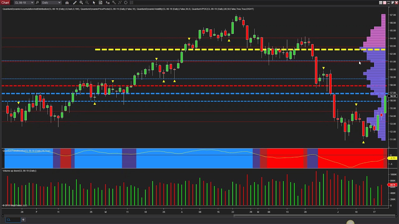 using-the-tick-and-time-charts-to-scalp-emini-futures-youtube
