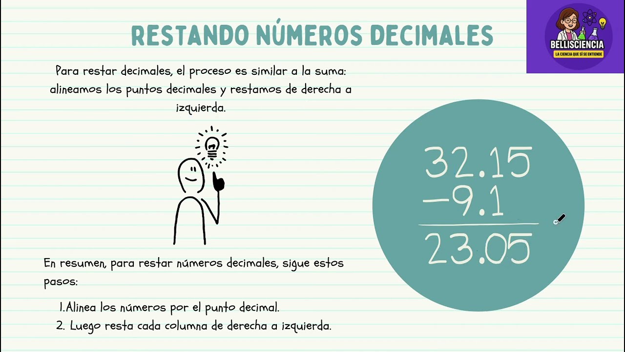 Sumas y Restas con Decimales y Fracciones