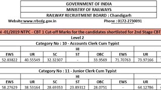 RRB NTPC TIER-1 Chandigarh Zone Official Cut Off 2021-22 || Chandigarh Zone Official Cut Off 2021-22