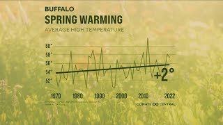 Climate Central experts discuss changes in Buffalo