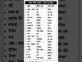 राजस्थान भारत के प्रमुख खनिज india minerals ras 2025 patwar vdo reet 4th sub inspector eo ro cet ldc