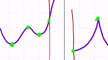 Extreme values and optimization, full lecture | Calculus (applications of derivatives)