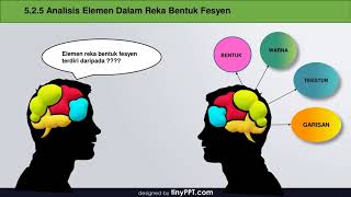 RBT Fesyen Tingkatan 1