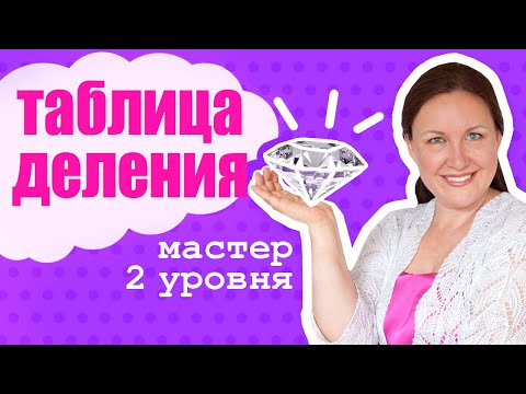 Мастер таблицы умножения.