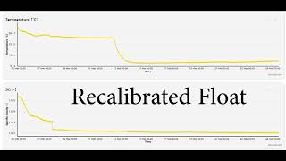 Brewing S02E01 Digital Hydrometers Kegland RAPT Pill and Brewbrain Float - technical side by side