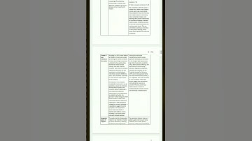 A Comprehensive Guide to BUS 225 3-1 Project One Submission