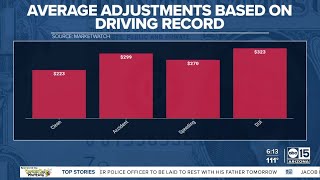 Consumers feeling the pressure of higher auto insurance costs, inflation