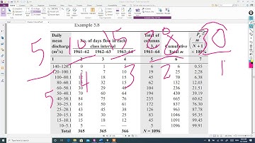 Eng  Hydro  Part4 A flow duration curve of a stream