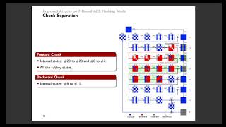 Celebrity Improved Meet-in-the-Middle Preimage Attacks against AES Hashing Modes Wealth