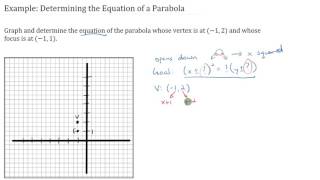 Example Determining the Equation of a Parabola - YouTube