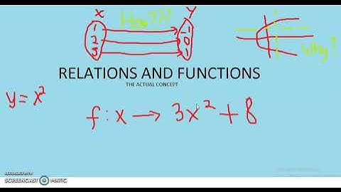 Relations and Functions :Actual Concept