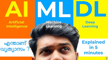 Machine Learning | Artificial Intelligence | Deep Learning in Malayalam | @TheAdonMathew