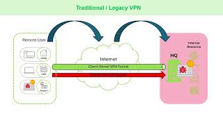 Genian ZTNA Gateway - Solving Legacy VPN Challenges