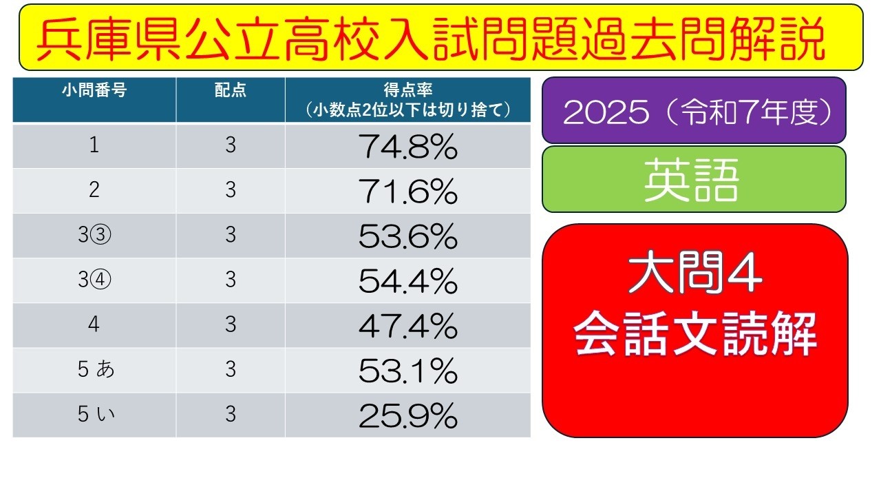 兵庫県公立高校入試問題過去問解説　2025（令和7年度）英語　大問4　会話文読解
