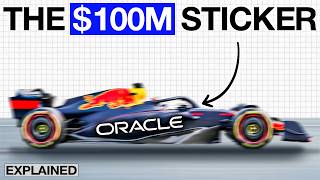 Why Brands Pay $100M to Be on an F1 Car