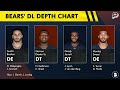 REACTION: ESPN SOUNDS OFF On Chicago Bears BEST & WORST Moves Of 2026 NFL Offseason