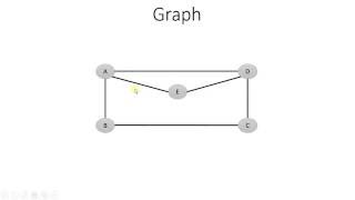 71. Graph Adjacency Matrix