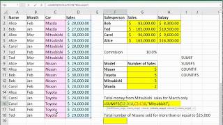 Celebrity Excel Statistical Functions Net Worth