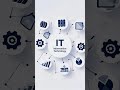 What Is an IT System? (Simple Explanation)