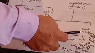 Class VIII Computer Chapter I Networking Concept Part - 2