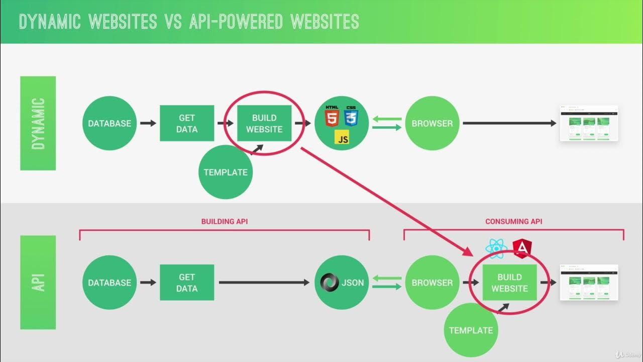 Api status. Static api. static dinamic power consumption technology nodes. static rasterisationpipeline vs dynamic. stream api vs loop.