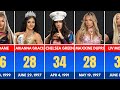 Age Comparison: WWE Female Superstars