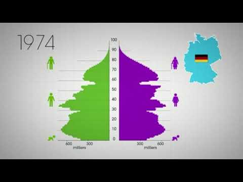 Vidéo: Population De L'Allemagne : Données De Base