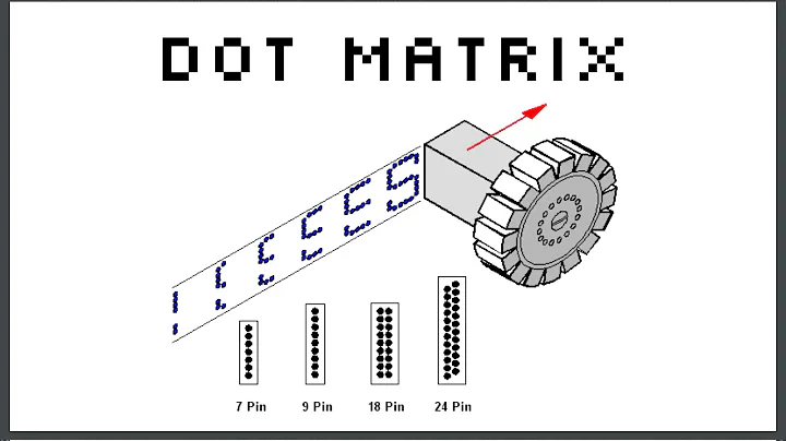 Bit Splotches: Dot Matrix Printing with Python