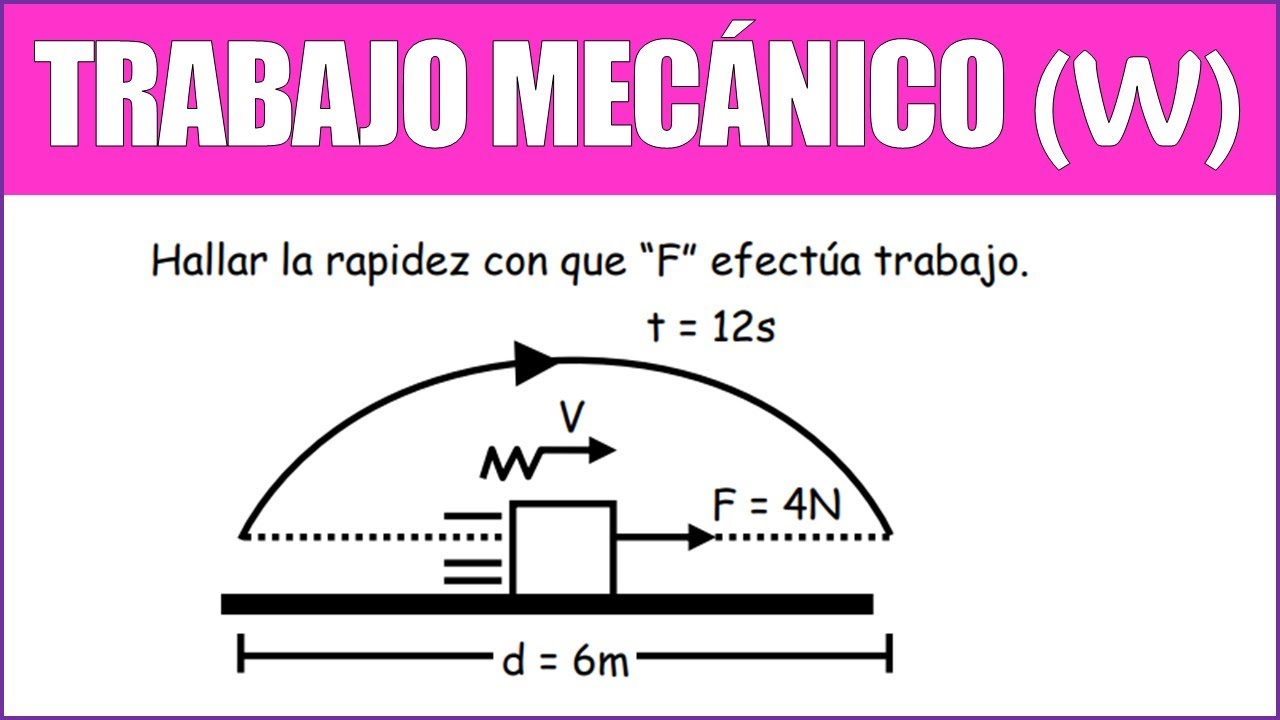 Hallar la rapidez con que “F” efectúa trabajo | TRABAJO MECÁNICO - YouTube