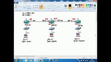 Static Routing | what is recursive lookup | CCNP Route Lacture 3 | WhatsApp+91-935-139-3754