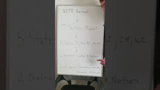 Understanding USTA Structure