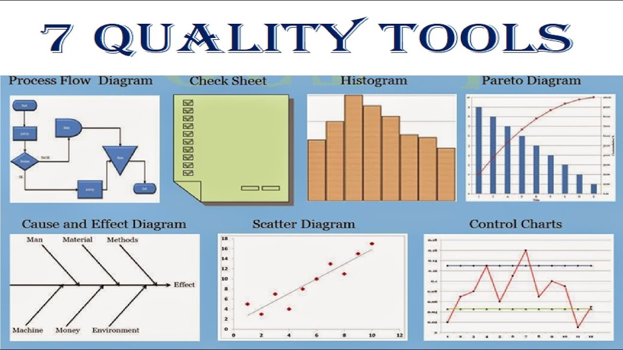 case study on 7 quality tools