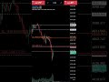 When market can't excute your limit #fyp #forextrading #daytrader #trading #foryou #forexlife #forex